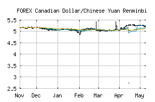 FOREX_CADCNY