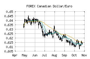 FOREX_CADEUR