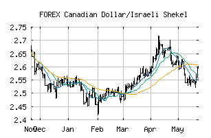 FOREX_CADILS