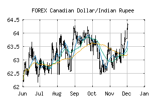 FOREX_CADINR