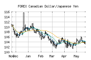 FOREX_CADJPY