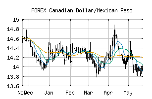 FOREX_CADMXN