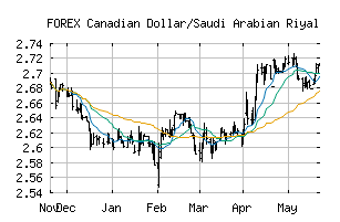 FOREX_CADSAR