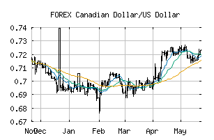 FOREX_CADUSD