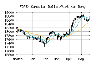 FOREX_CADVND