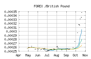 FOREX_CDFGBP