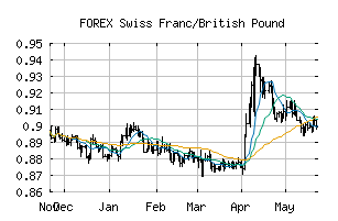 FOREX_CHFGBP