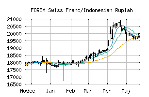 FOREX_CHFIDR