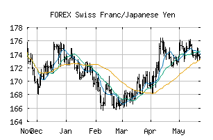 FOREX_CHFJPY