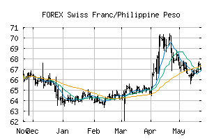 FOREX_CHFPHP