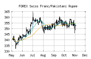 FOREX_CHFPKR