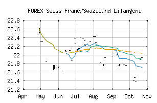 FOREX_CHFSZL