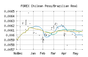 FOREX_CLPBRL