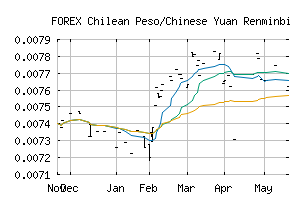 FOREX_CLPCNY