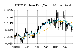 FOREX_CLPZAR