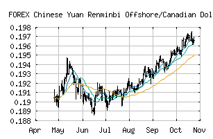 FOREX_CNHCAD