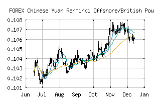 FOREX_CNHGBP