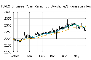 FOREX_CNHIDR