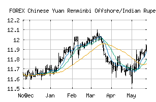 FOREX_CNHINR