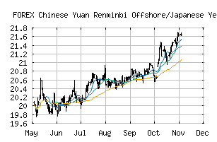 FOREX_CNHJPY