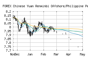 FOREX_CNHPHP