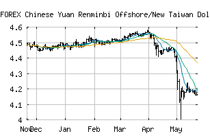 FOREX_CNHTWD