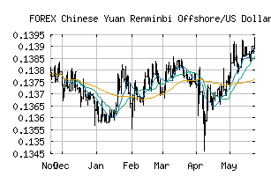 FOREX_CNHUSD