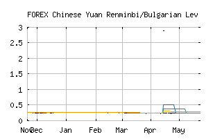 FOREX_CNYBGN