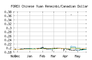 FOREX_CNYCAD