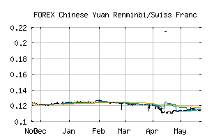 FOREX_CNYCHF