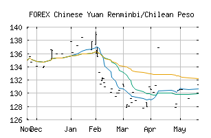 FOREX_CNYCLP