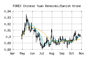 FOREX_CNYDKK