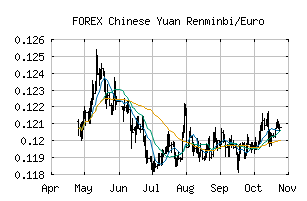Free Trend Analysis Report For Chinese Yuan Renminbi Euro Cnyeur | Forex yuan euro Free Trend Analysis Report For Chinese Yuan Renminbi Euro Cnyeur -