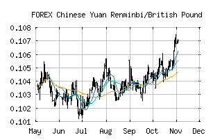 FOREX_CNYGBP