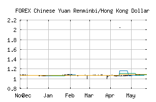 FOREX_CNYHKD