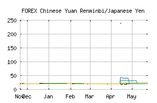 FOREX_CNYJPY