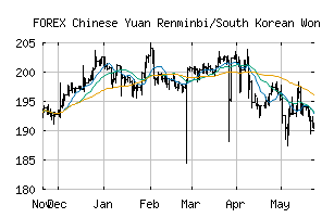 FOREX_CNYKRW