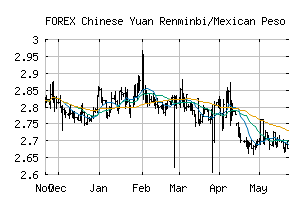 FOREX_CNYMXN