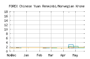 FOREX_CNYNOK