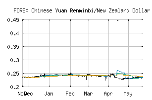 FOREX_CNYNZD