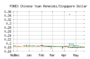 FOREX_CNYSGD