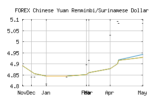 FOREX_CNYSRD