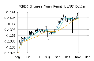 FOREX_CNYUSD