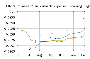 FOREX_CNYXDR