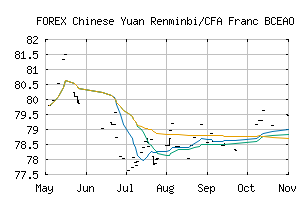FOREX_CNYXOF