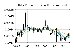 FOREX_COPBRL