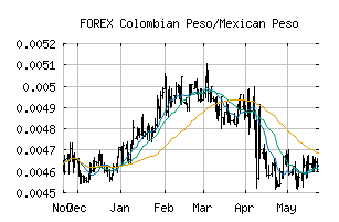 FOREX_COPMXN