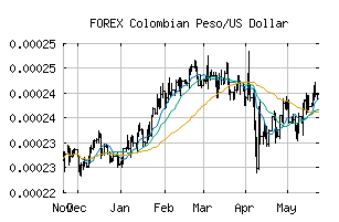 FOREX_COPUSD