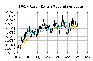 FOREX_CZKAUD