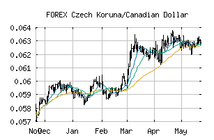 FOREX_CZKCAD